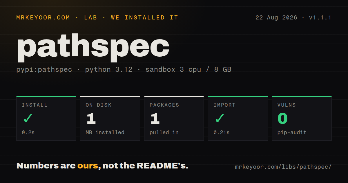 Lab card: what happened when we installed pathspec