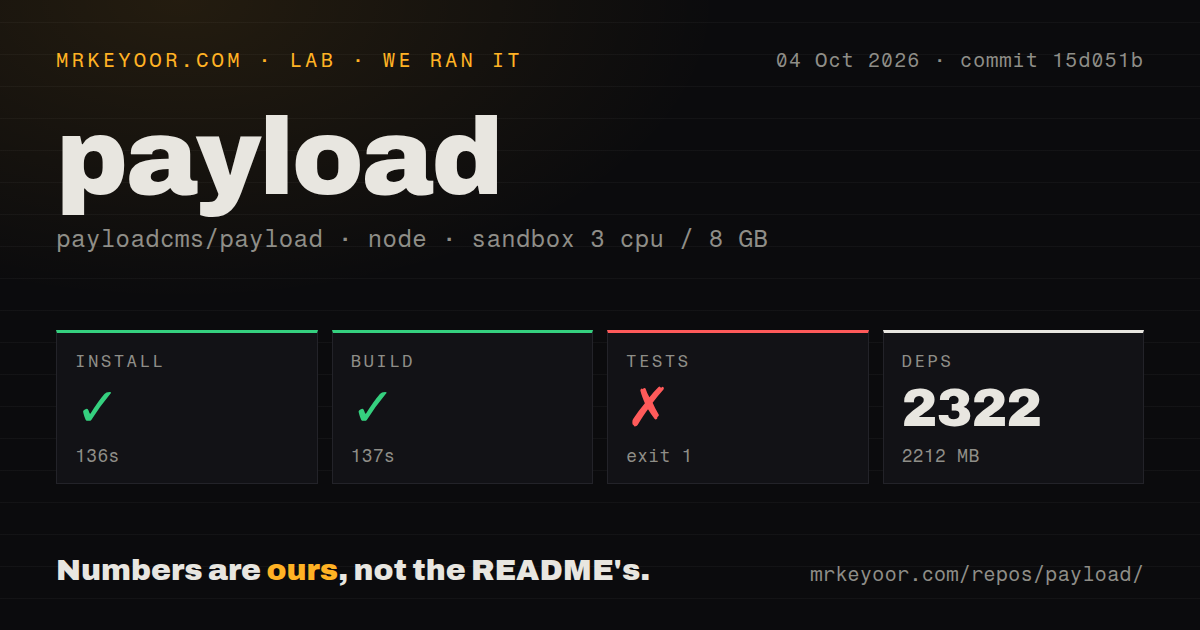 Lab card: what happened when we ran payload