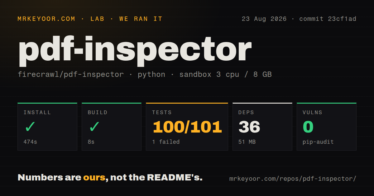 Lab card: what happened when we ran pdf-inspector