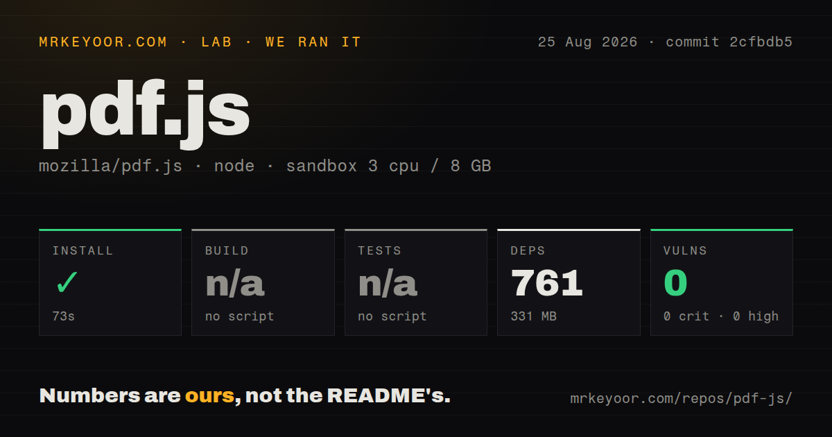 Lab card: what happened when we ran pdf.js