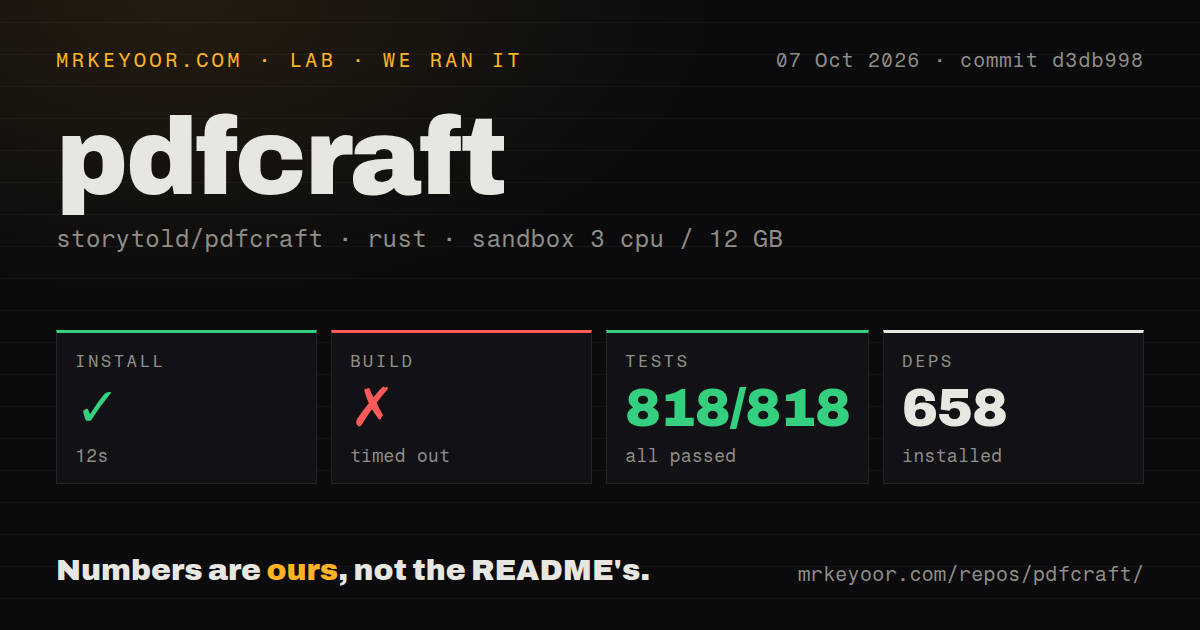 Lab card: what happened when we ran pdfcraft