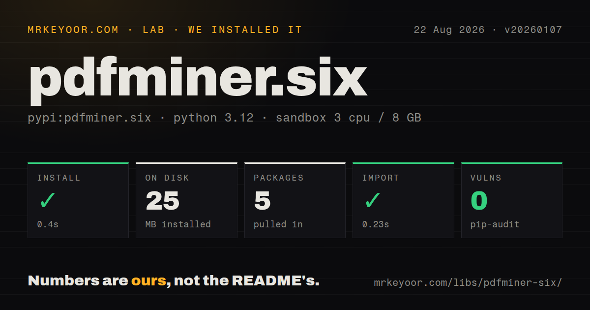 Lab card: what happened when we installed pdfminer.six