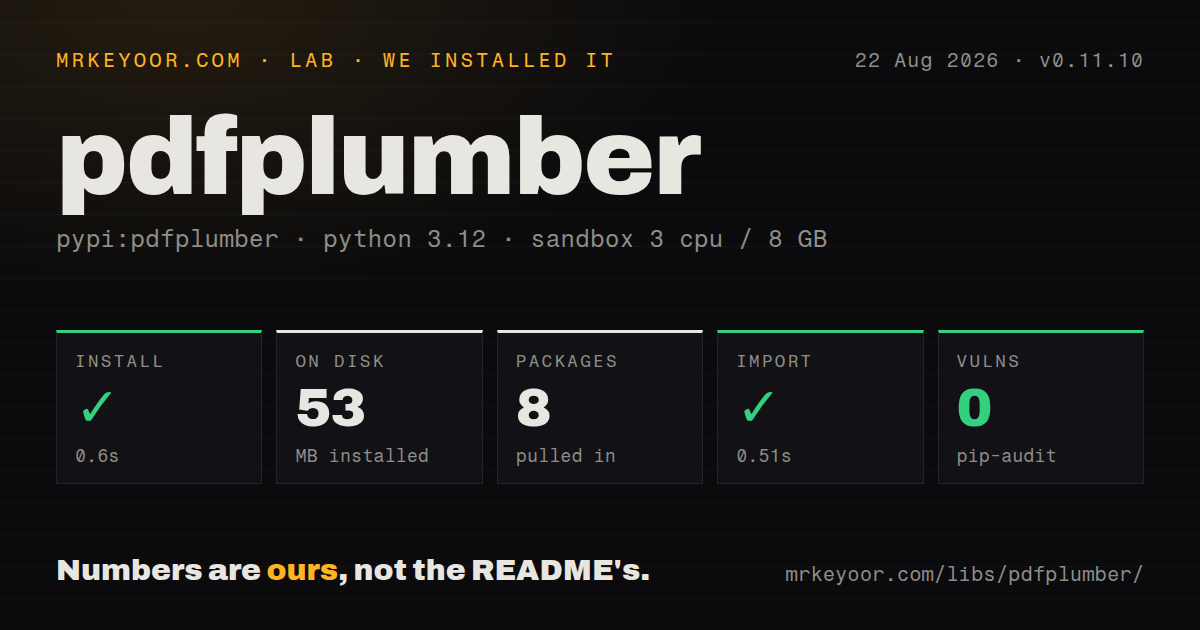 Lab card: what happened when we installed pdfplumber