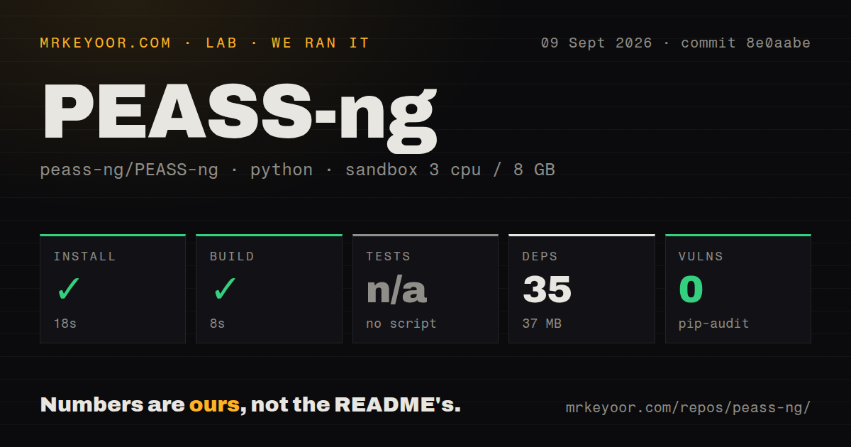 Lab card: what happened when we ran PEASS-ng