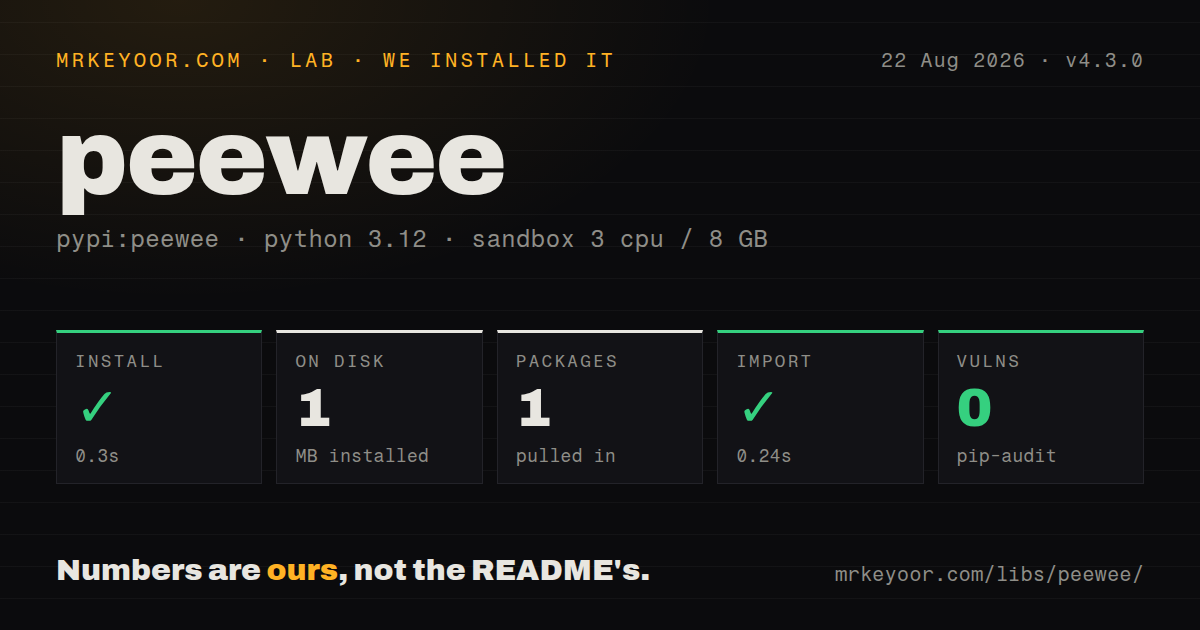 Lab card: what happened when we installed peewee