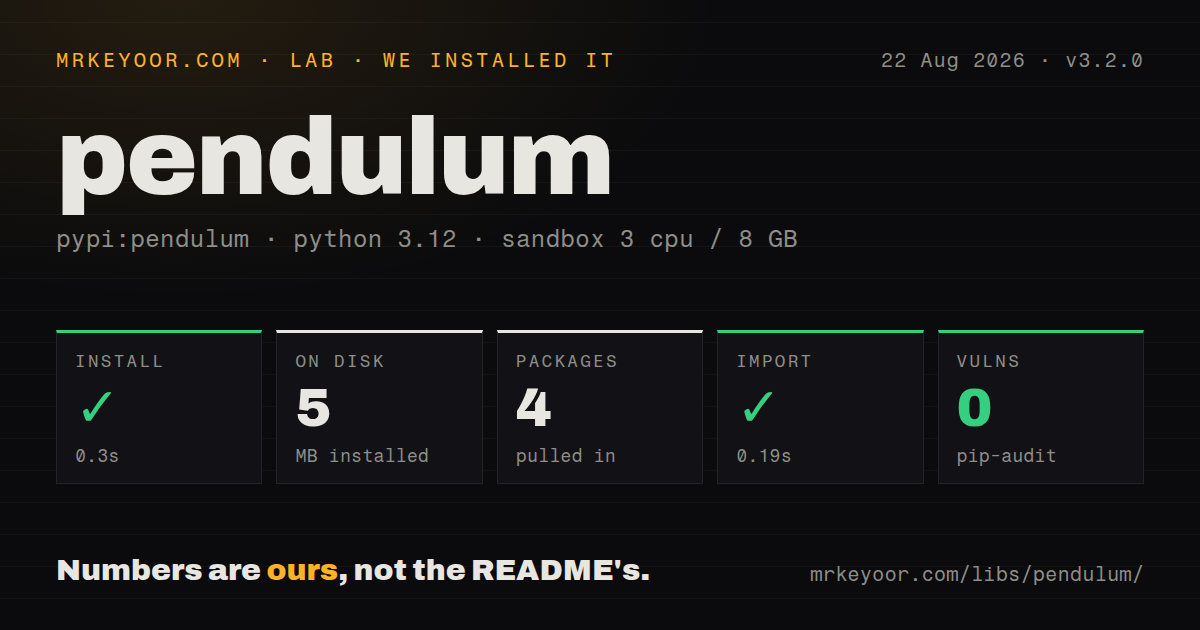 Lab card: what happened when we installed pendulum