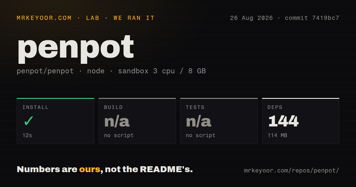 Lab card: what happened when we ran penpot