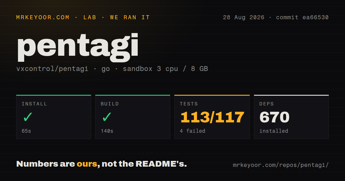 Lab card: what happened when we ran pentagi