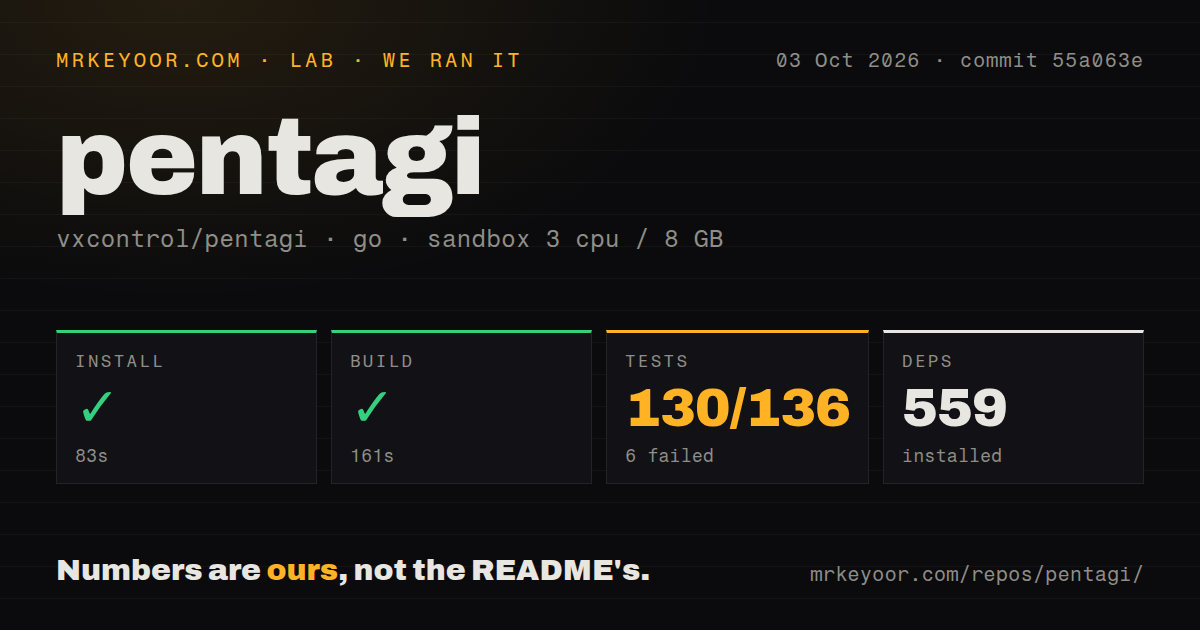 Lab card: what happened when we ran pentagi
