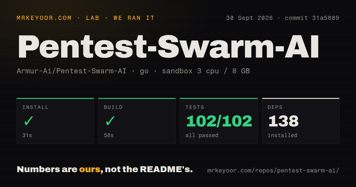 Lab card: what happened when we ran Pentest-Swarm-AI