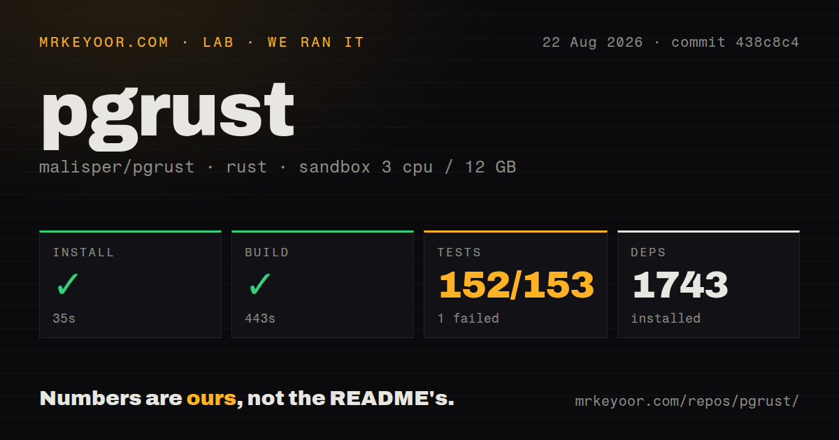 Lab card: what happened when we ran pgrust