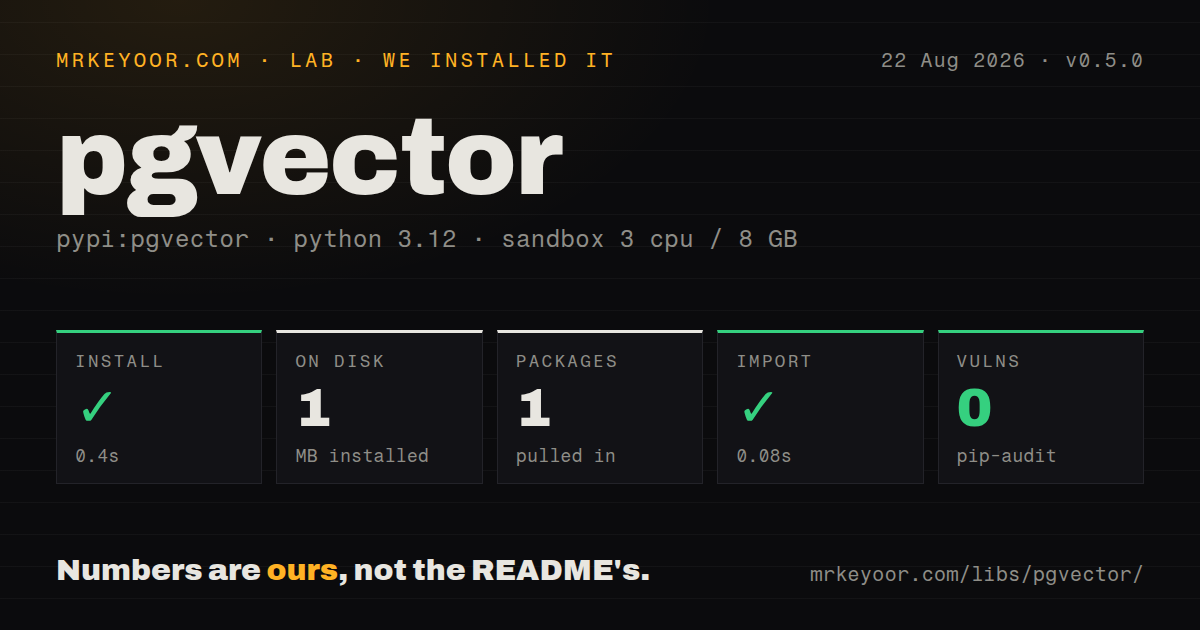 Lab card: what happened when we installed pgvector