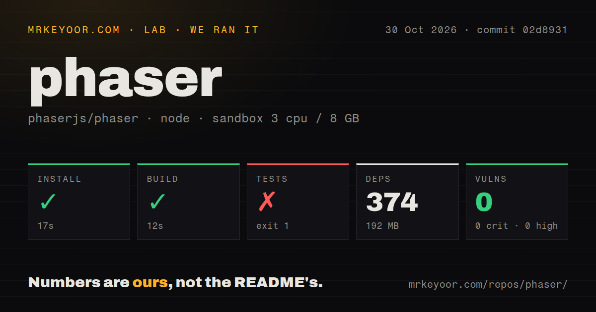 Lab card: what happened when we ran phaser