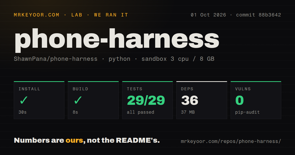 Lab card: what happened when we ran phone-harness