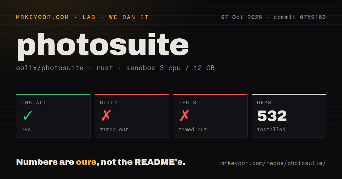Lab card: what happened when we ran photosuite