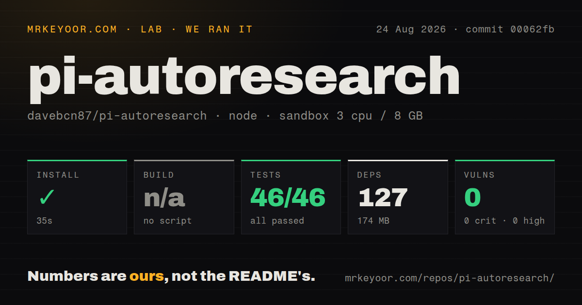 Lab card: what happened when we ran pi-autoresearch