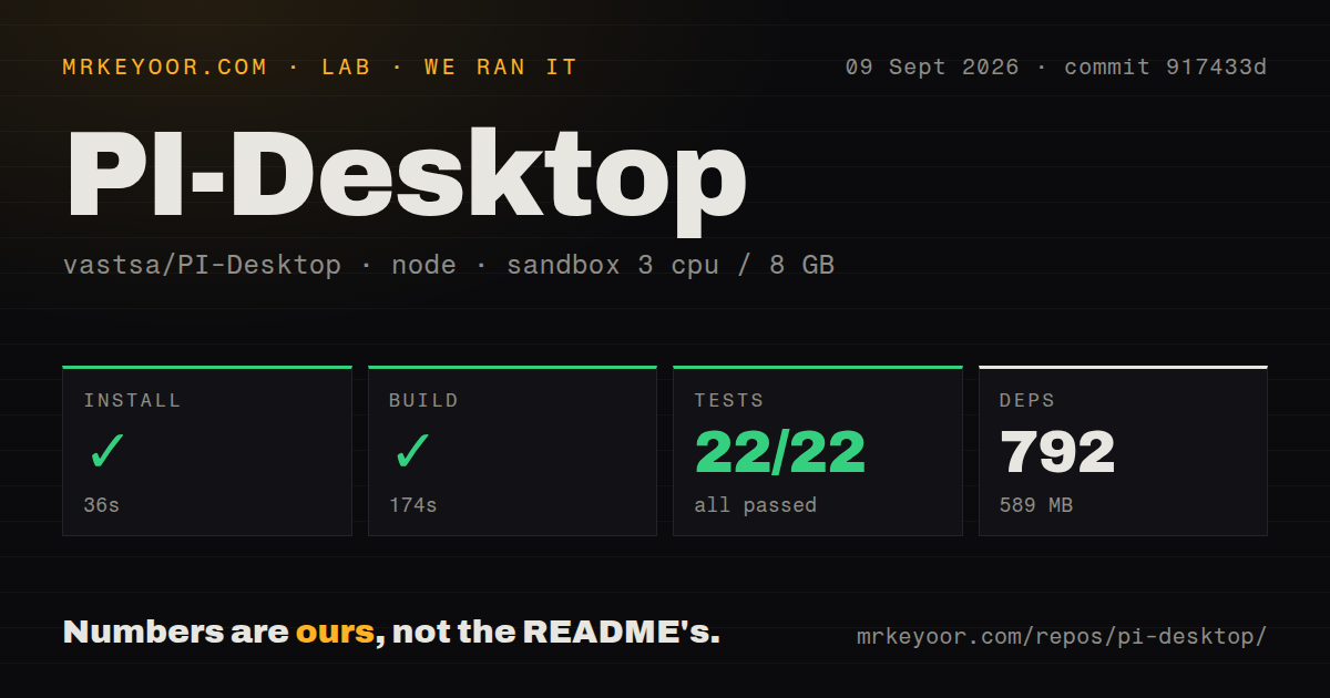 Lab card: what happened when we ran PI-Desktop