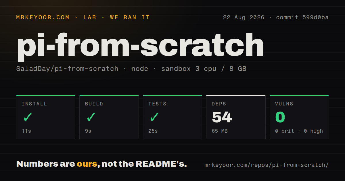 Lab card: what happened when we ran pi-from-scratch