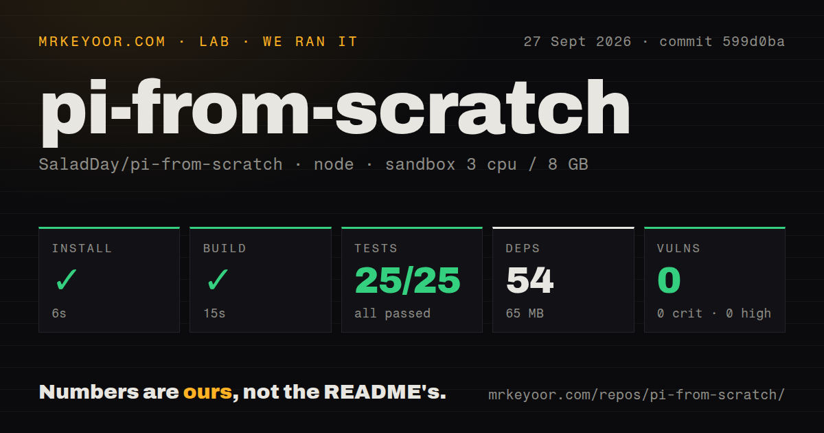 Lab card: what happened when we ran pi-from-scratch