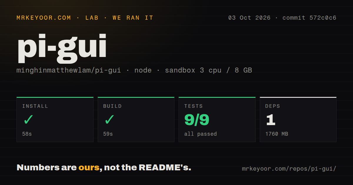 Lab card: what happened when we ran pi-gui