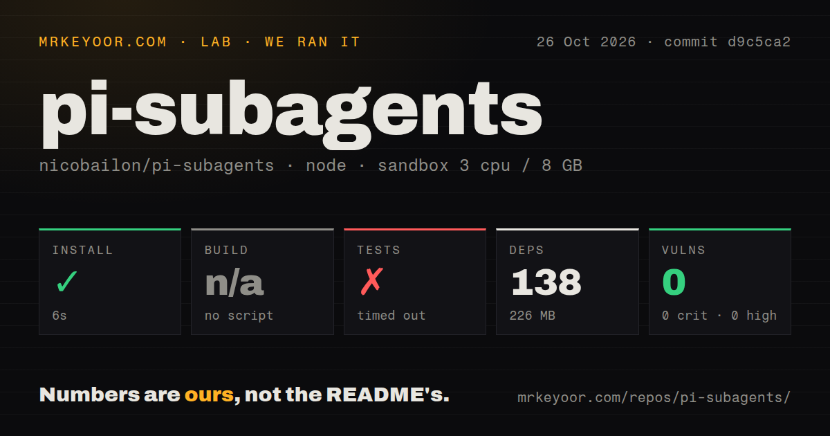 Lab card: what happened when we ran pi-subagents
