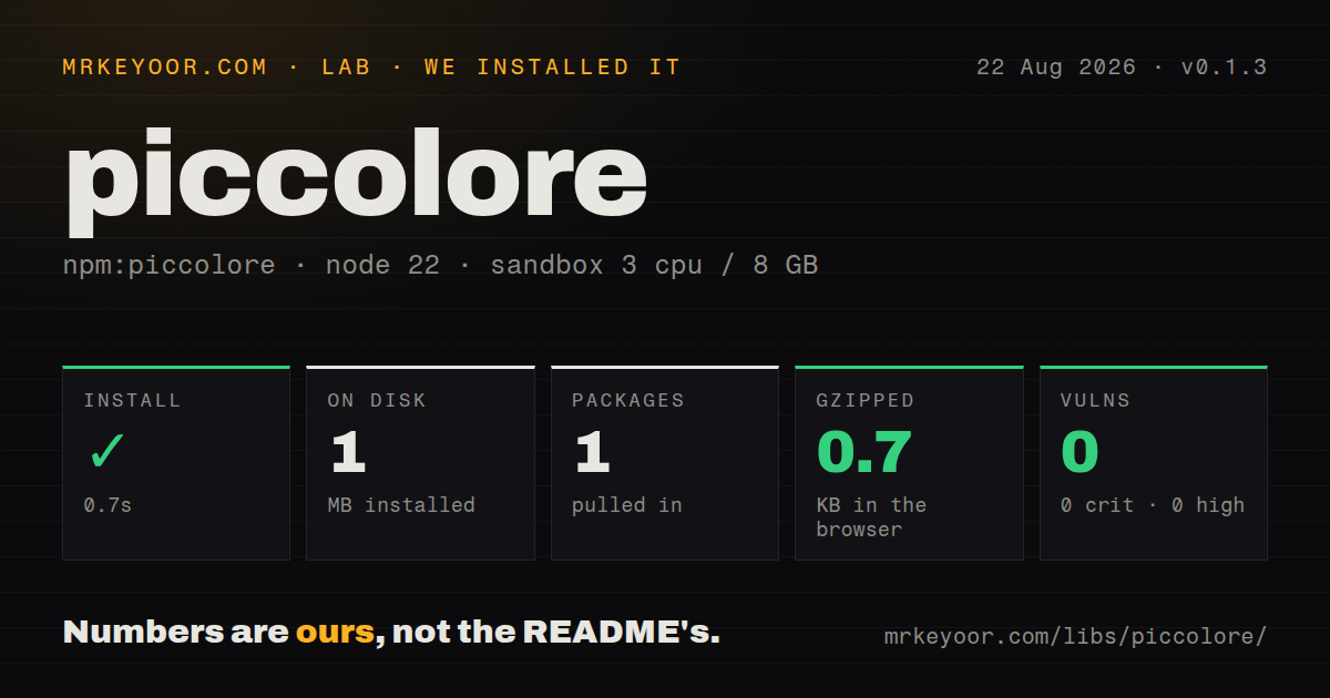 Lab card: what happened when we installed piccolore