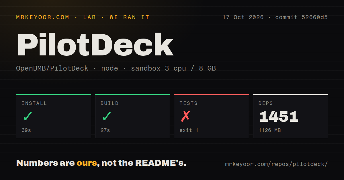Lab card: what happened when we ran PilotDeck
