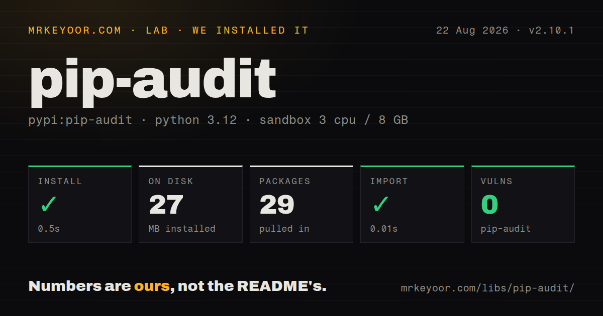 Lab card: what happened when we installed pip-audit