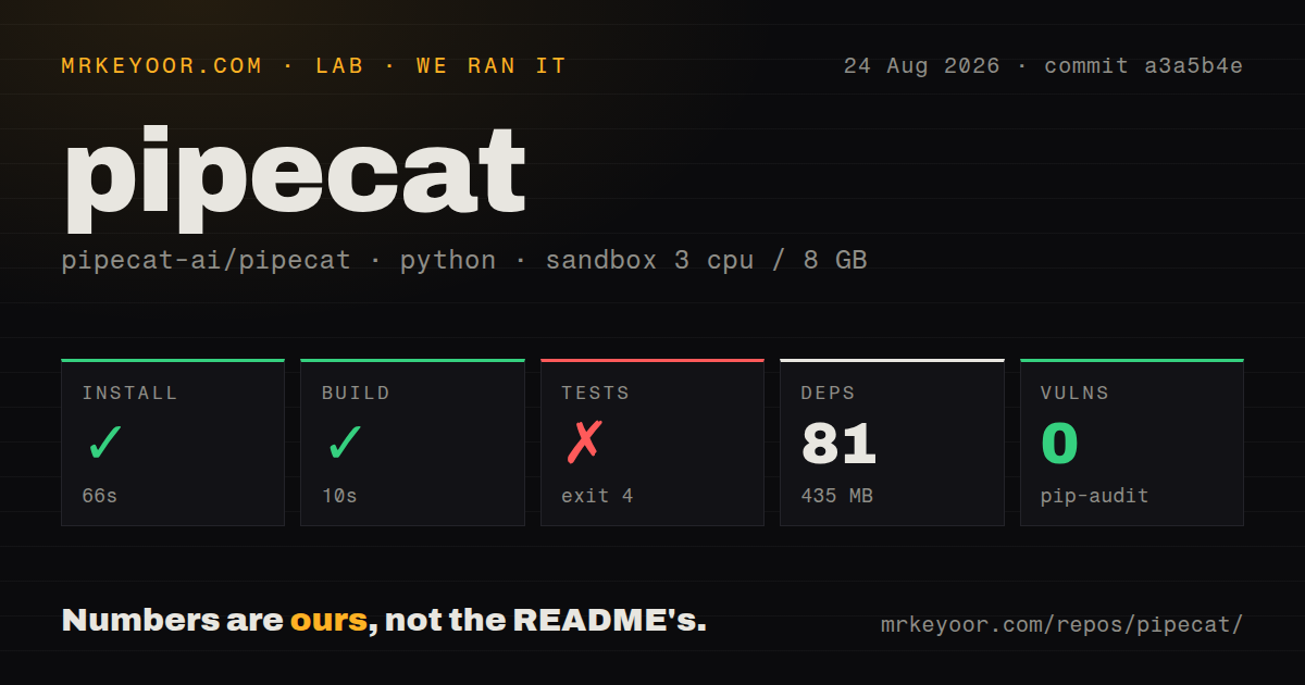 Lab card: what happened when we ran pipecat