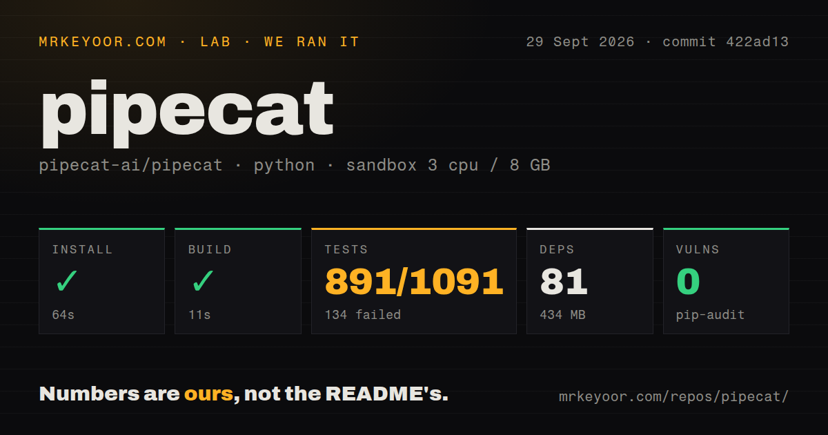 Lab card: what happened when we ran pipecat