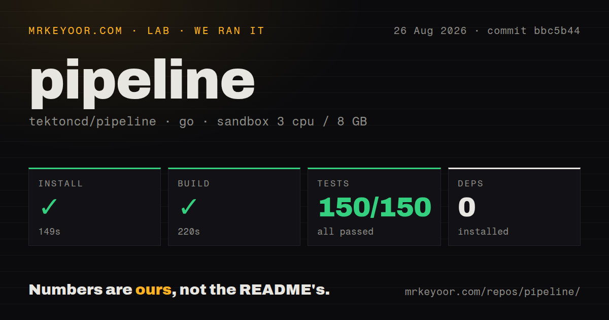 Lab card: what happened when we ran pipeline