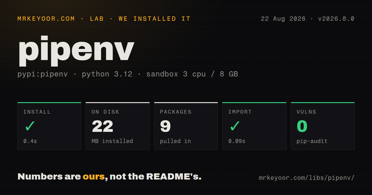 Lab card: what happened when we installed pipenv