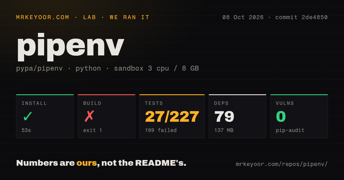 Lab card: what happened when we ran pipenv