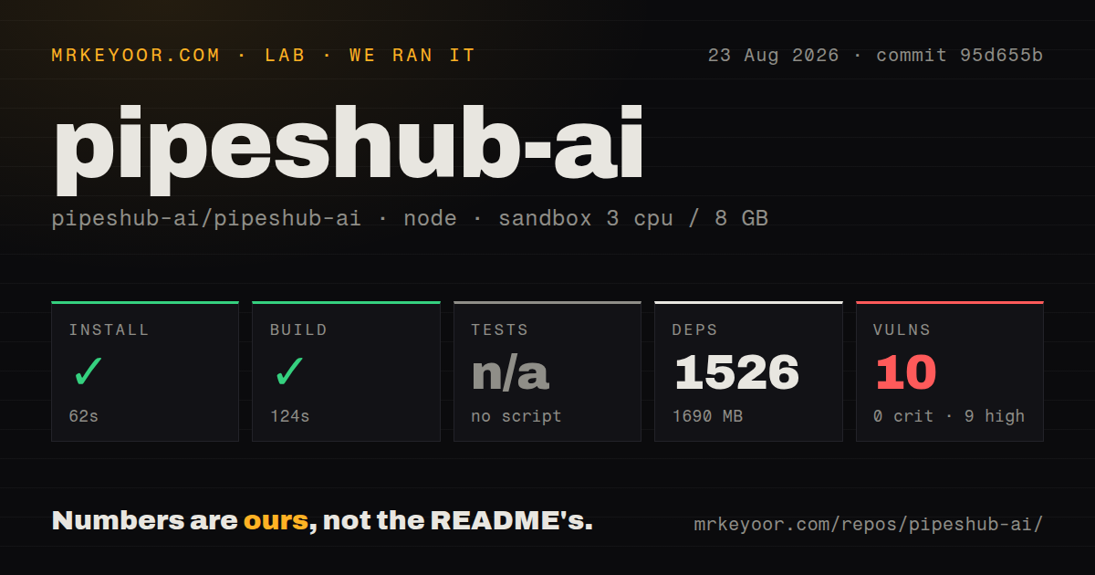 Lab card: what happened when we ran pipeshub-ai