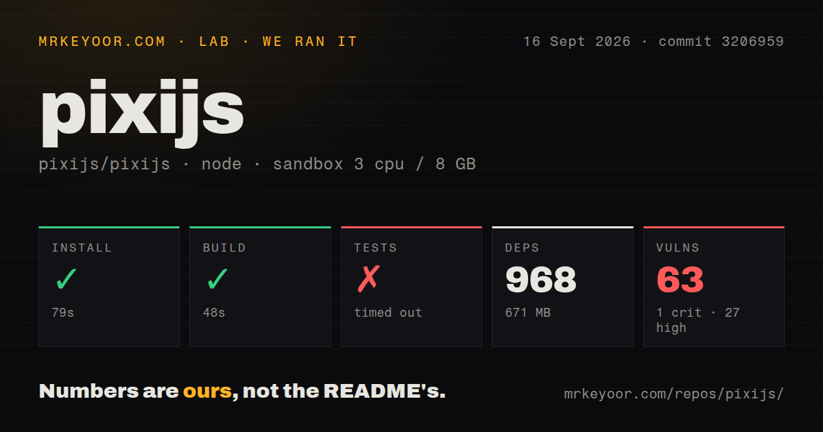 Lab card: what happened when we ran pixijs