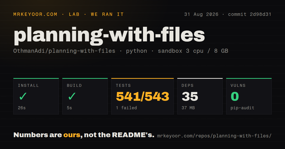 Lab card: what happened when we ran planning-with-files