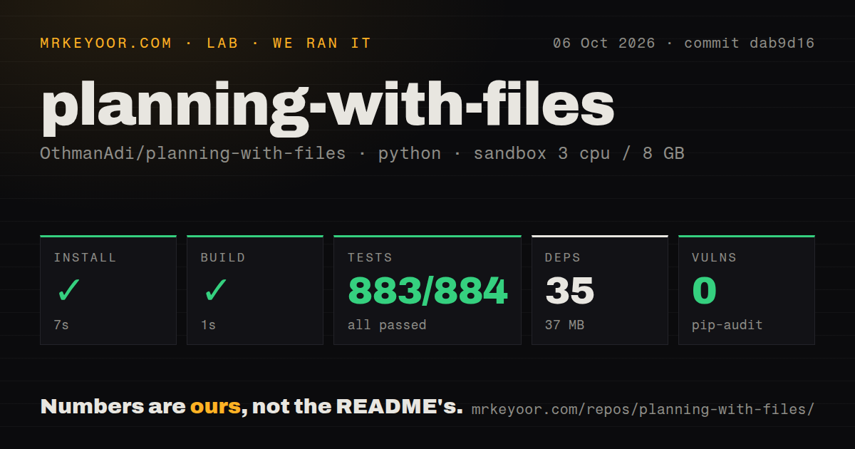Lab card: what happened when we ran planning-with-files