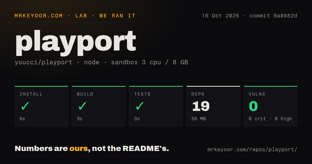 Lab card: what happened when we ran playport