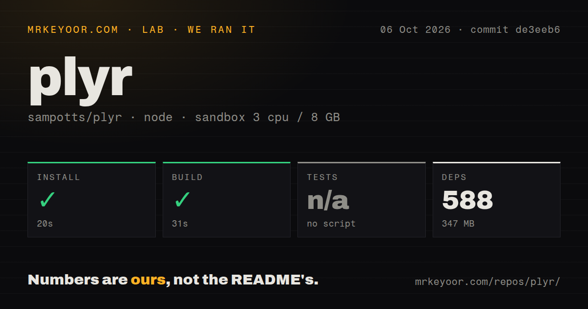 Lab card: what happened when we ran plyr