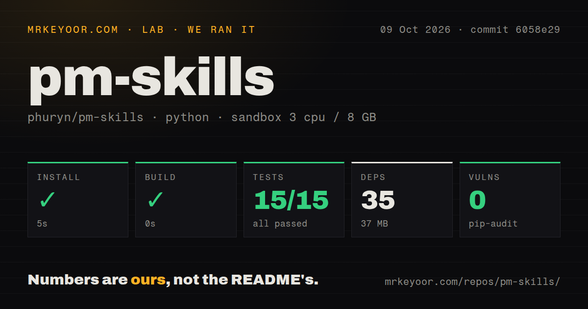 Lab card: what happened when we ran pm-skills