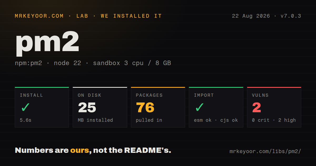 Lab card: what happened when we installed pm2