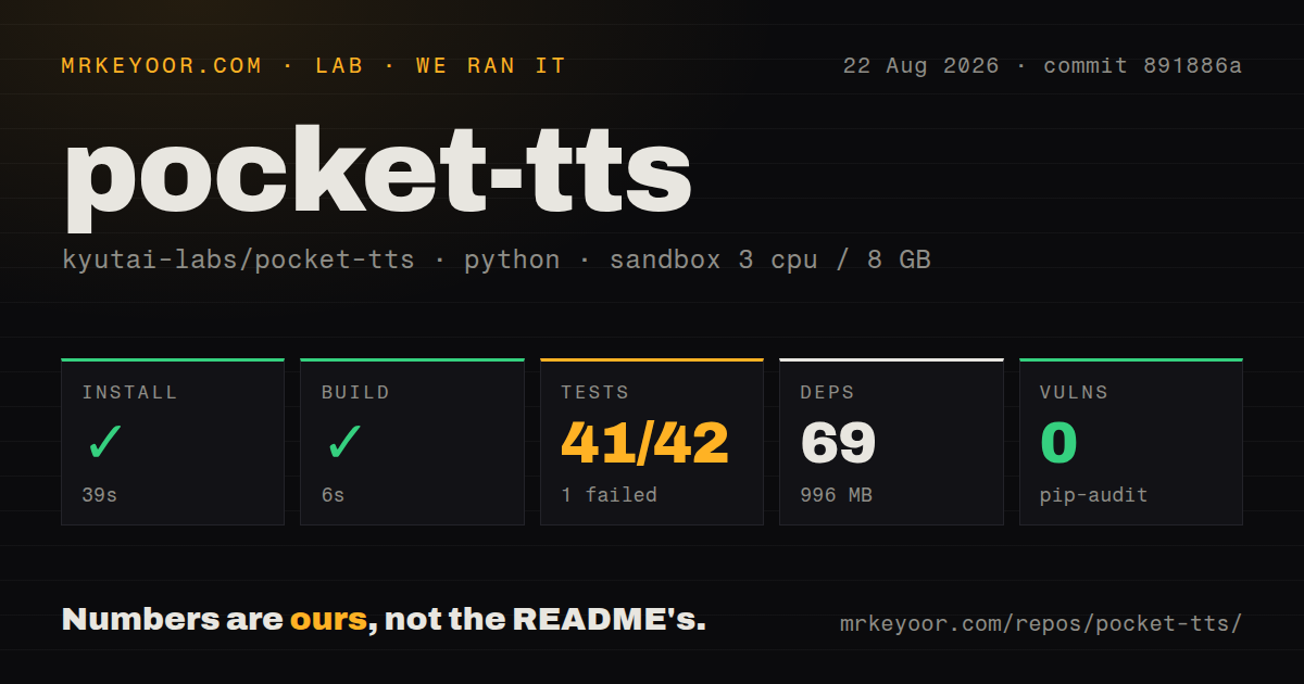 Lab card: what happened when we ran pocket-tts