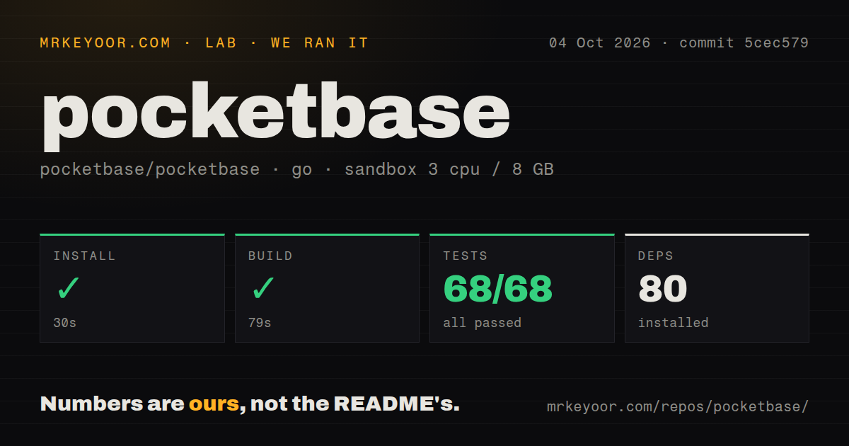 Lab card: what happened when we ran pocketbase