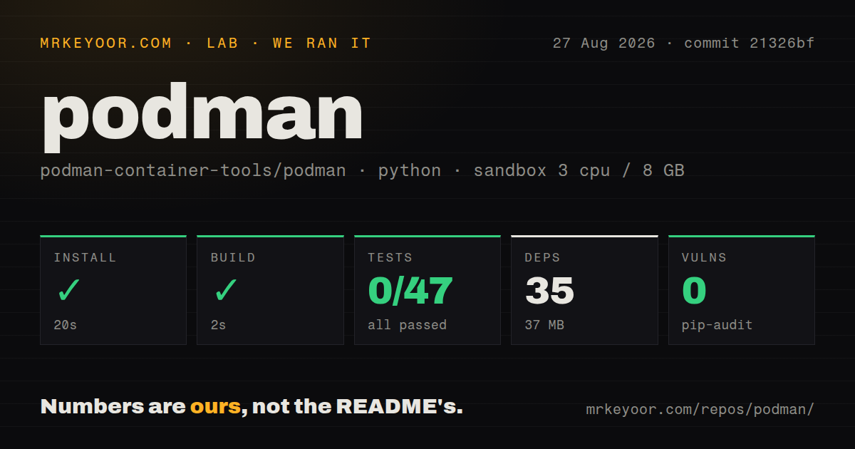 Lab card: what happened when we ran podman