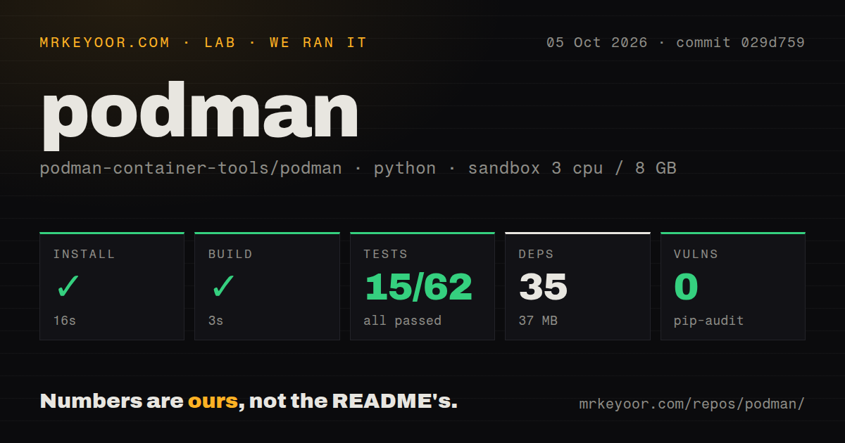 Lab card: what happened when we ran podman