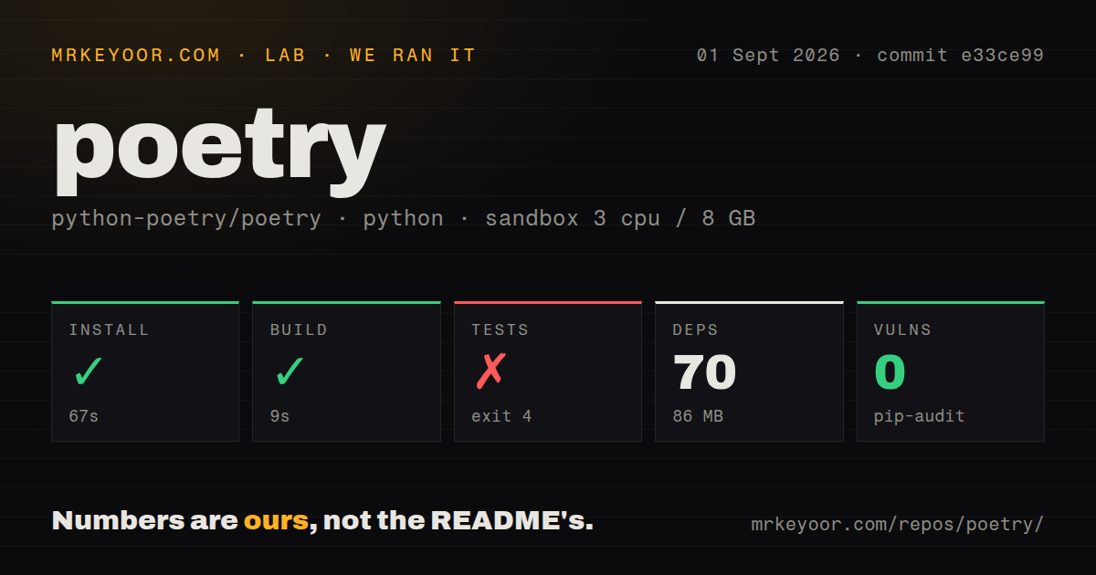 Lab card: what happened when we installed poetry