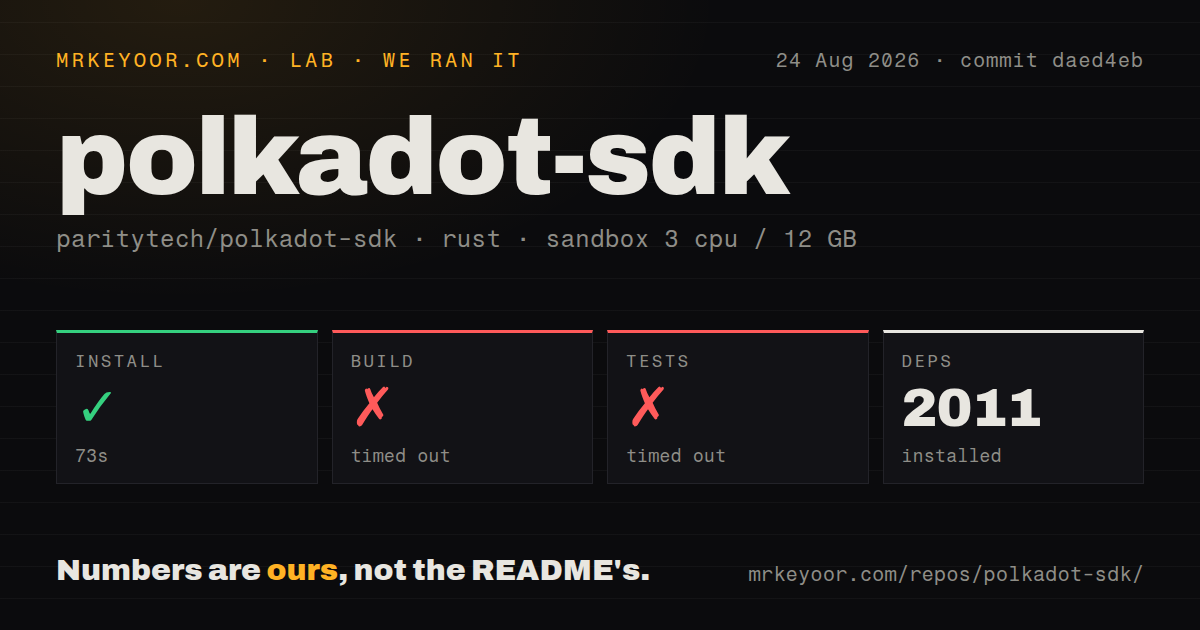 Lab card: what happened when we ran polkadot-sdk