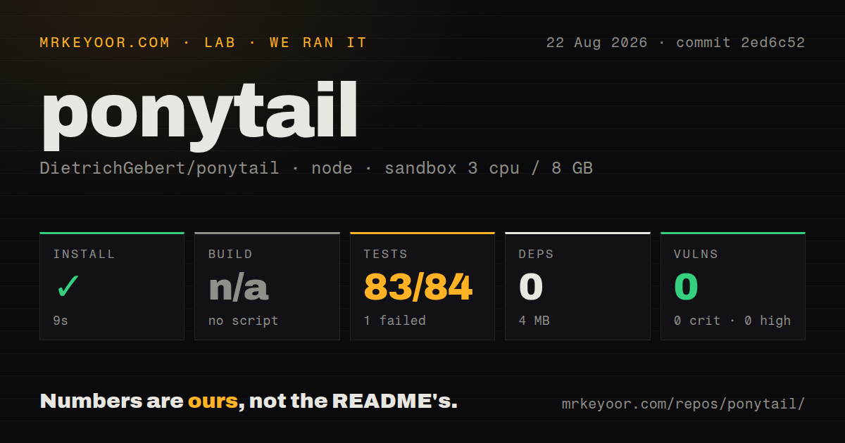 Lab card: what happened when we ran ponytail