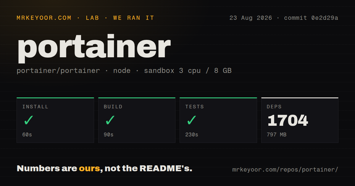 Lab card: what happened when we ran portainer