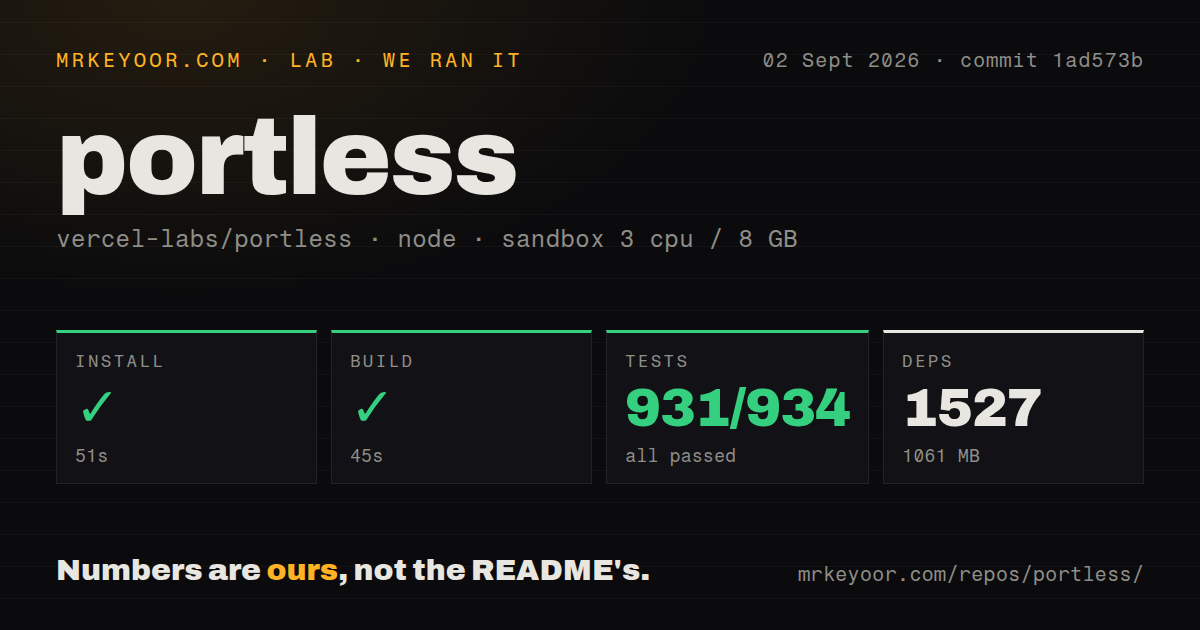 Lab card: what happened when we ran portless